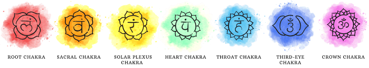 the seven chakras