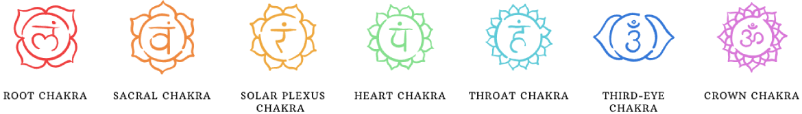 seven chakras